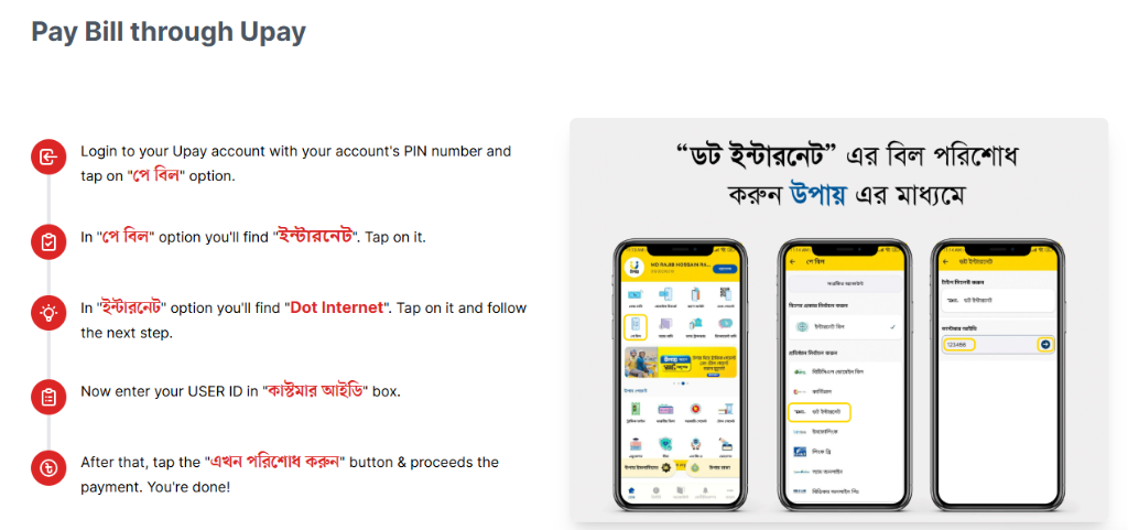 উপায় পে বিল Step Visuals